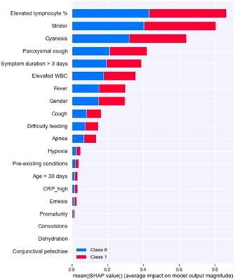 Machine learning clinical decision support systems for surveillance: a case study on pertussis and RSV in children